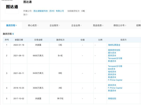 估值117亿港元！图达通狡计借壳上市，激光雷达商场“战火再起”？